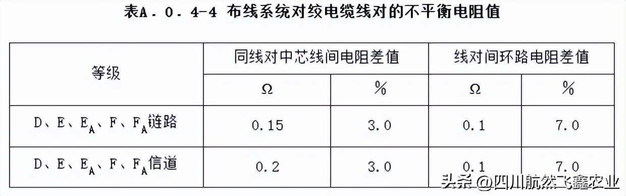 综合布线测试系统指标都有哪些,综合布线信息点的分析