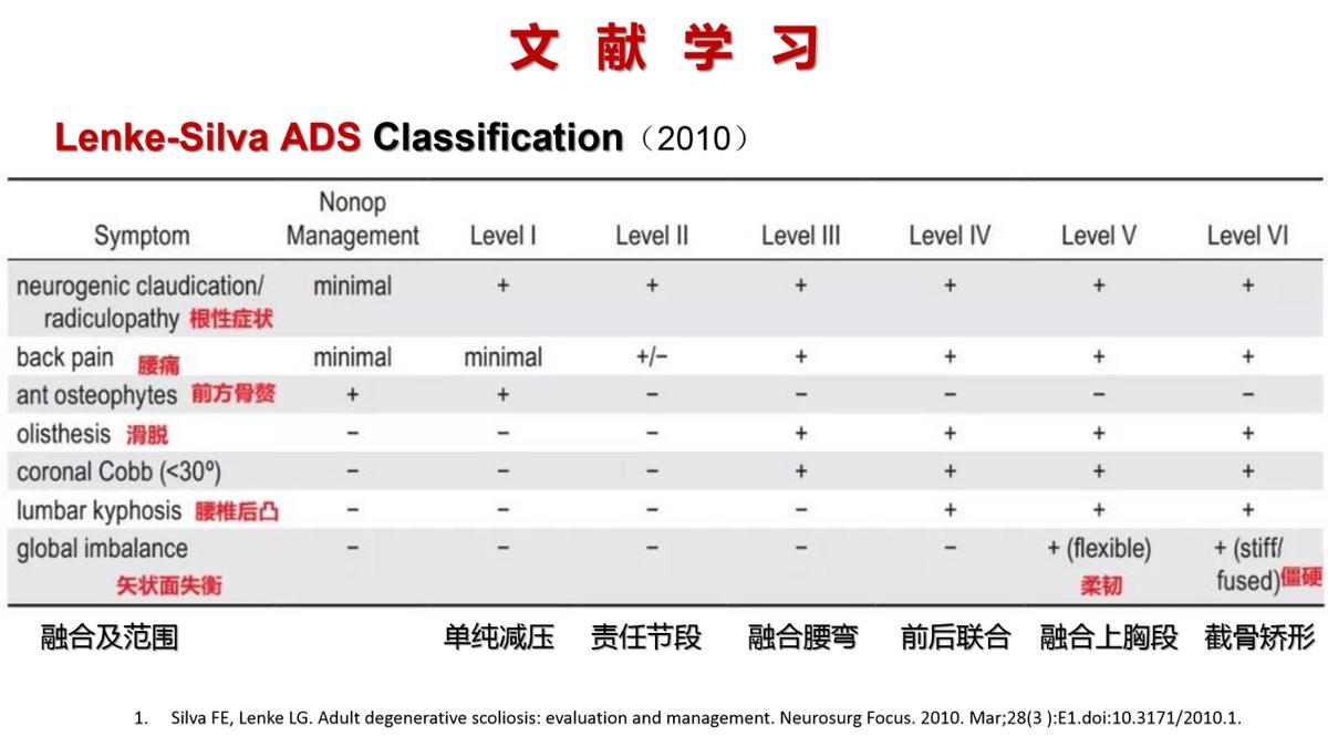 老年人脊柱侧弯的危害和症状,老人脊柱侧弯腰部疼痛怎么缓解