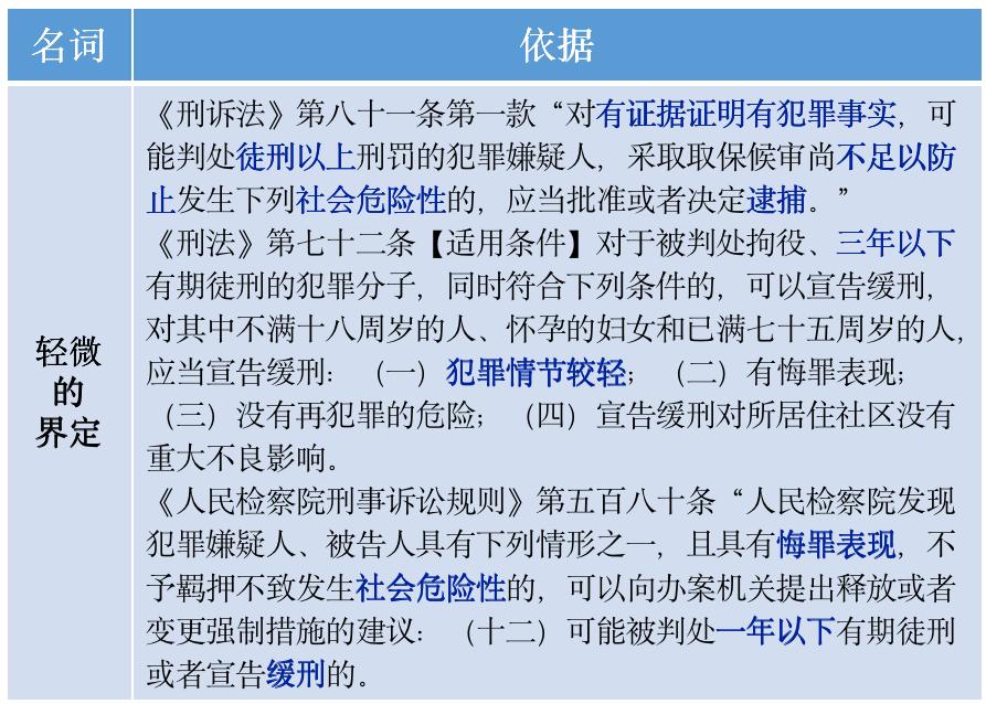 取保候审社会危险性司法解释,取保候审社会危险性怎么解释