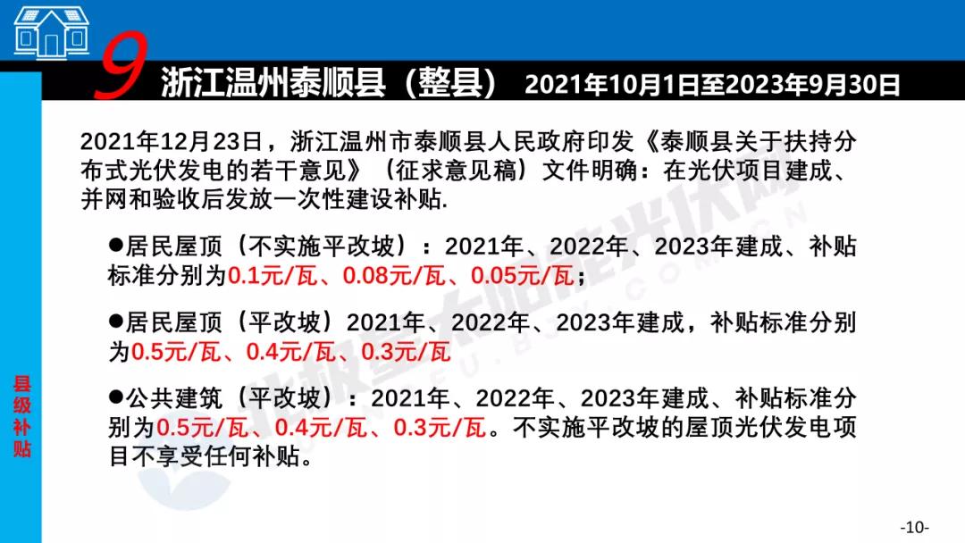 2023哪个省光伏发电有补贴,光伏项目有哪些补贴