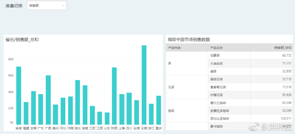 干货丨脚本实现动态切换组件绑定的字段