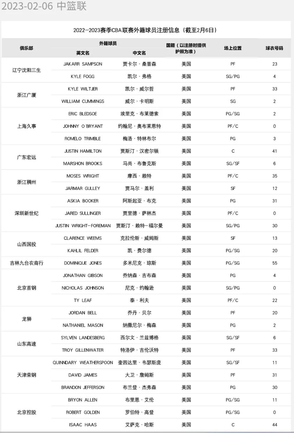 北控球迷看辽篮逆转胜北控,关于北控的新赛季消息