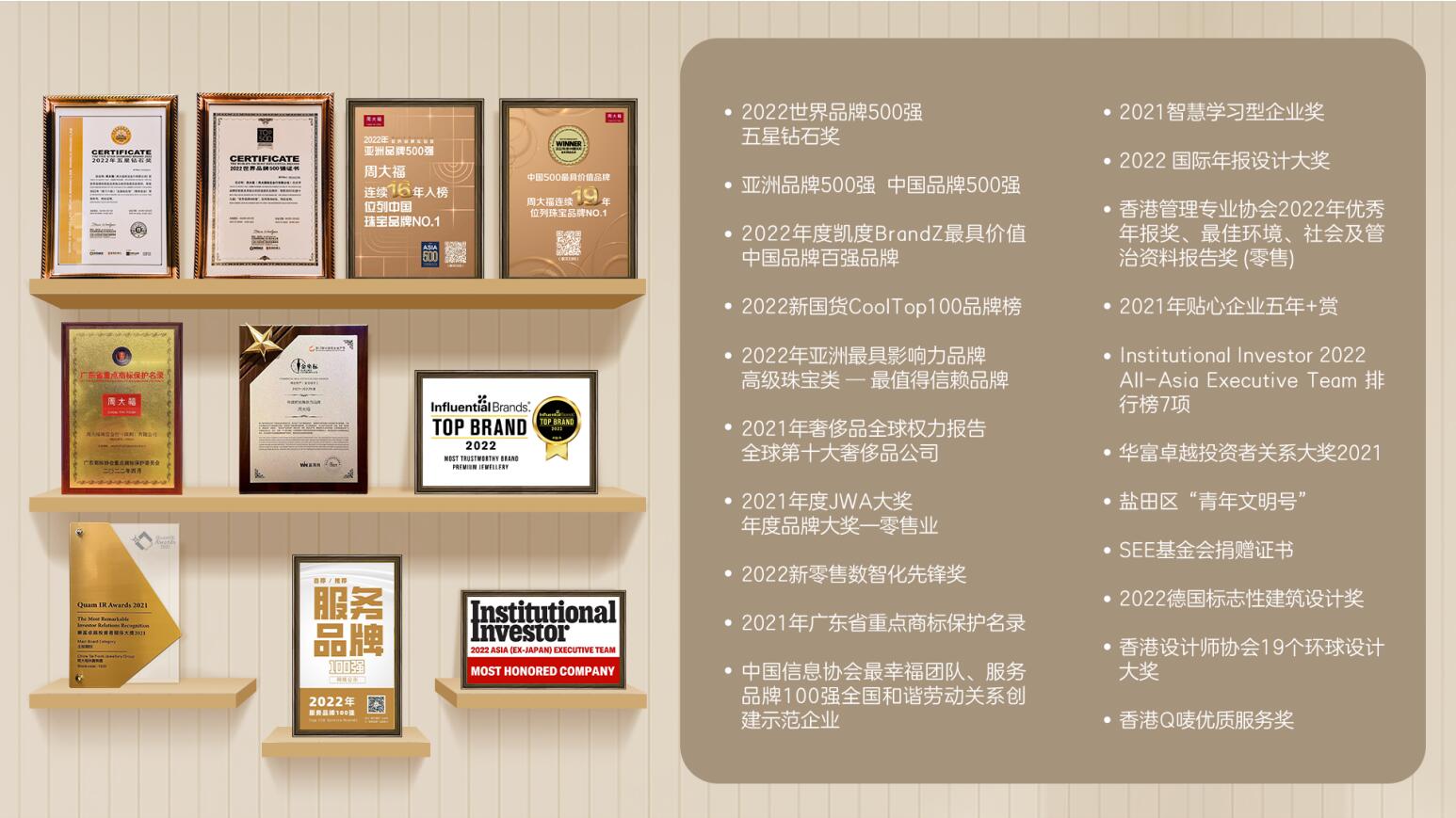 周大福世界500强排名,周大福世界奢侈品牌100强