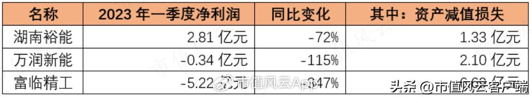 龙蟠科技生产的磷酸铁锂供应给谁,磷酸锰铁锂龙蟠科技