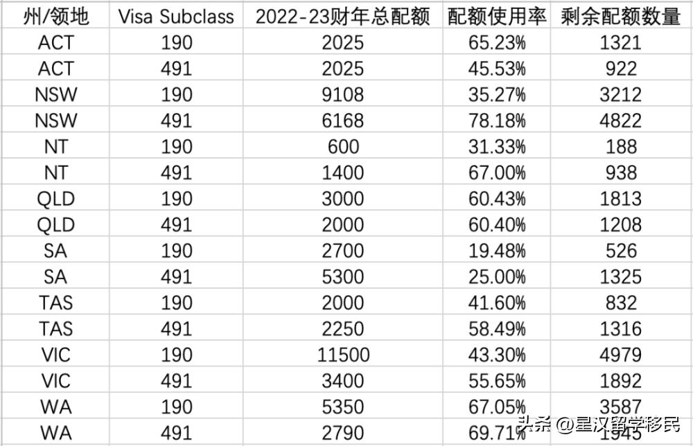 墨尔本新移民租房,墨尔本hawthorn房租