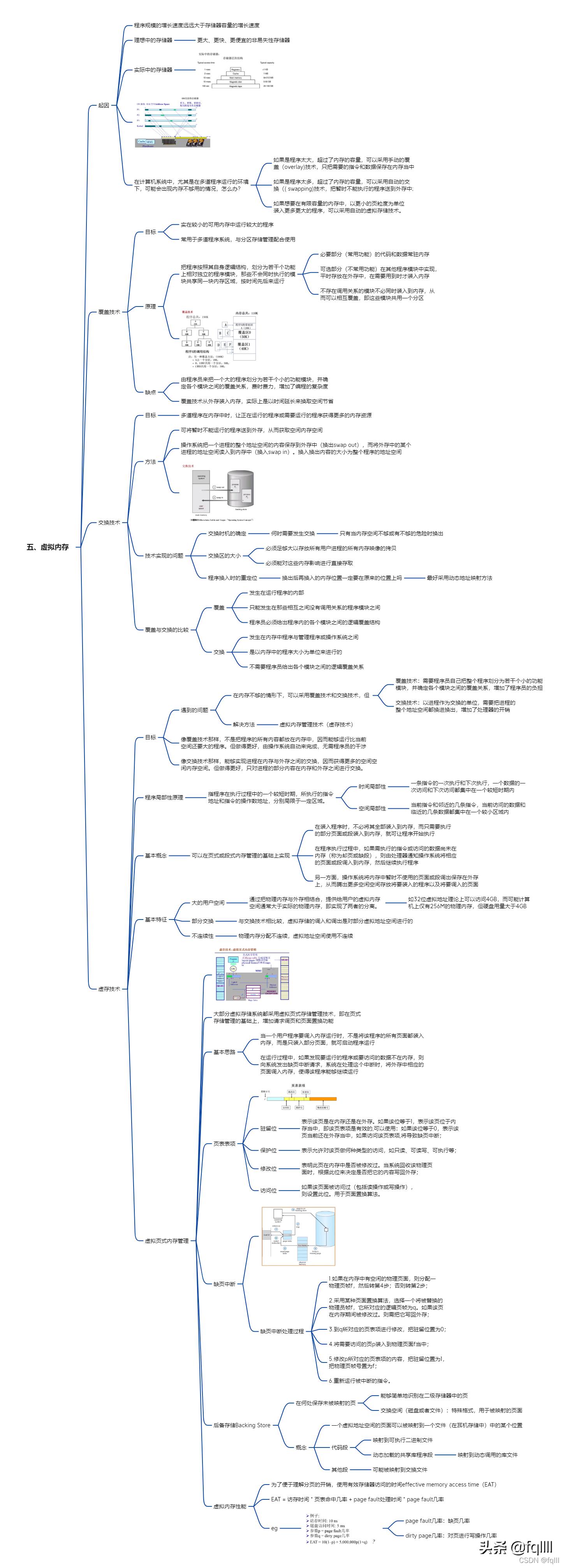 虚拟系统内存结构讲解,操作系统虚拟内存换页过程