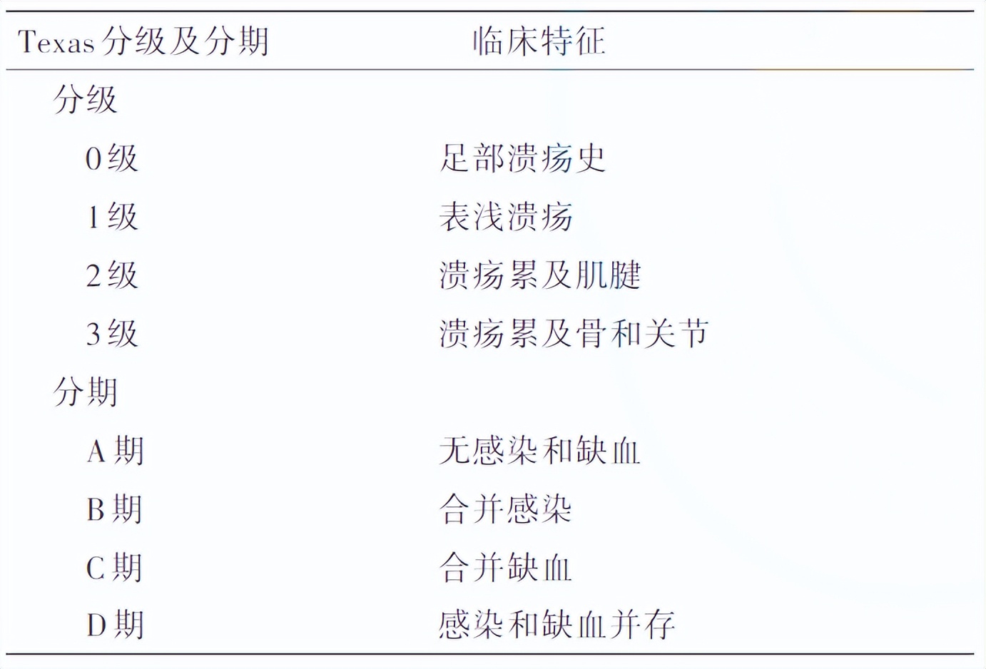 糖尿病病友自我管理手册,2022版ada糖尿病诊疗标准