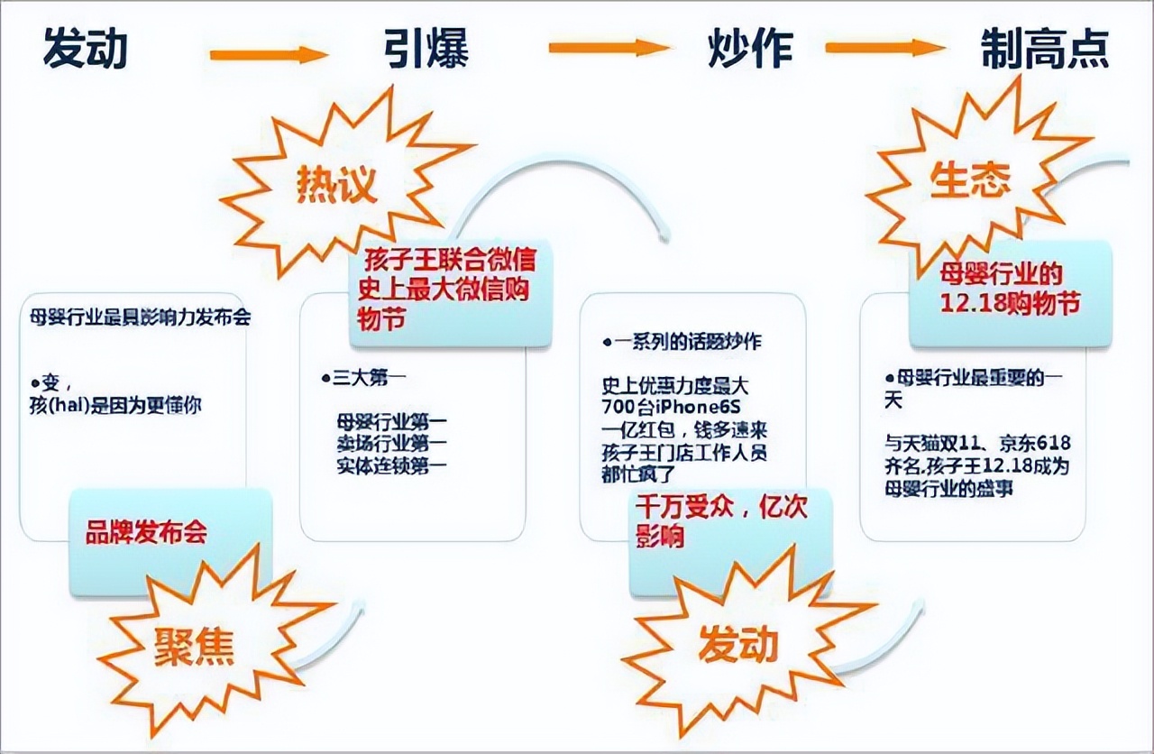 公关活动策划是什么,如何打造一场成功的公关活动策划