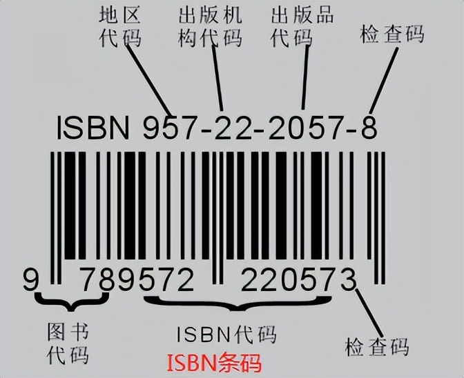 isbn和issn的区别,isbn和条码的关系