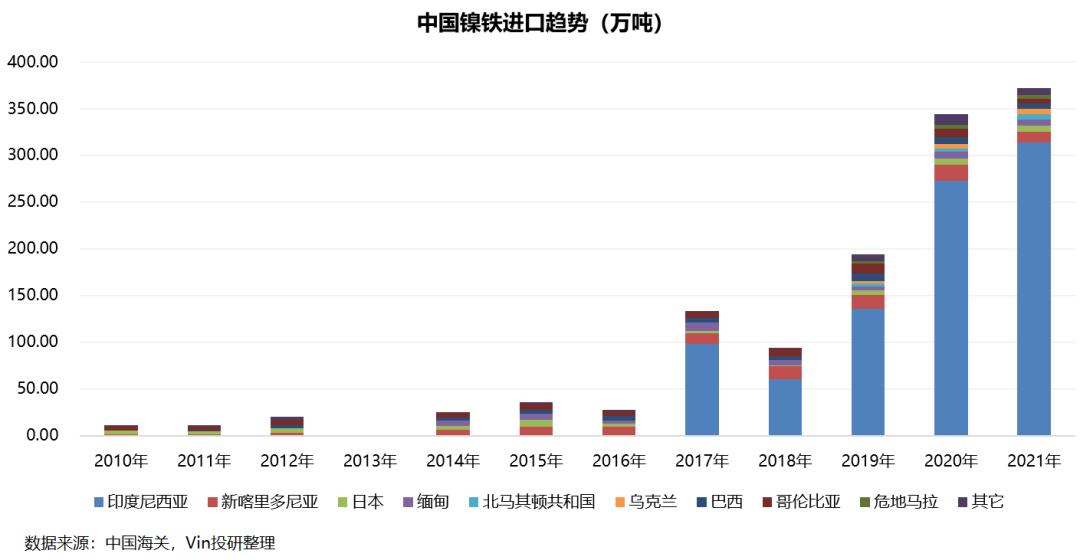 俄乌战争结束对大宗商品的影响 (俄乌战争对哪种能源影响最大)