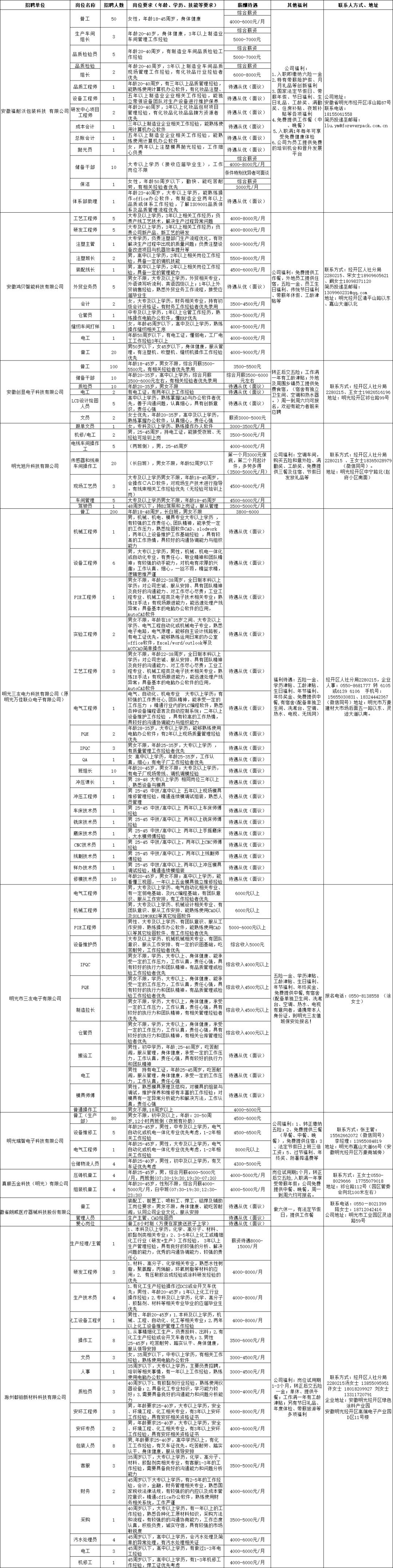 明光管店赶集时间表 (明光赶集地点在哪里)