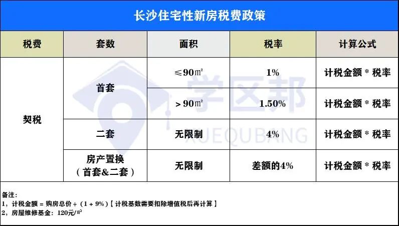 2023年长沙购房新政时间,2020年长沙买房有什么优惠政策