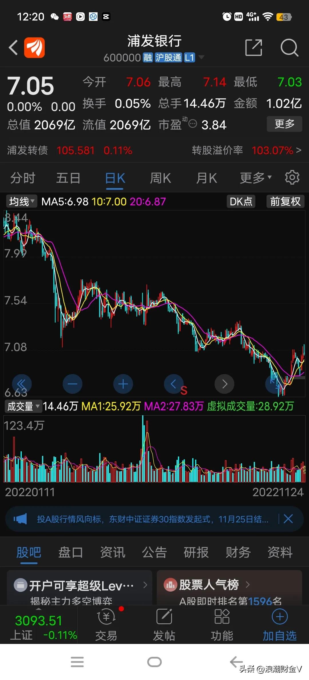 浦发银行股价最高是多少,浦发银行每股净资产是多少