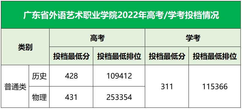 广东超本科线的大专院校排名,广东大专院校排名及分数线