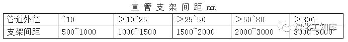 管道安装及管道酸洗、冲洗、吹扫和涂漆规程
