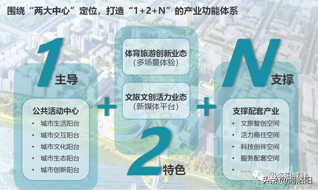 洛阳市西工区体育场正在改造吗,洛阳西工体育场改造示意图