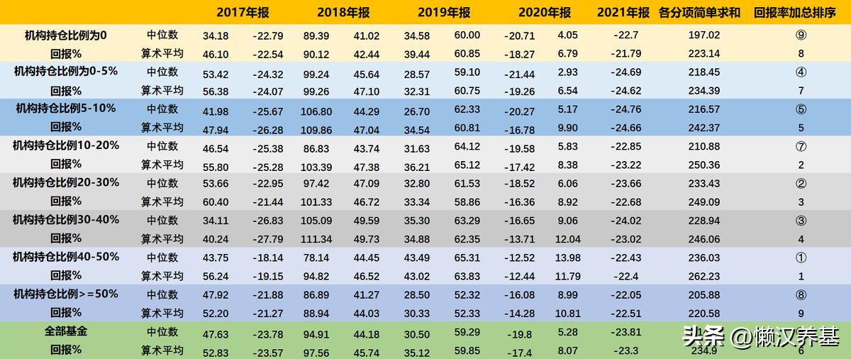 跟着机构买期货,跟着机构买基金可靠吗