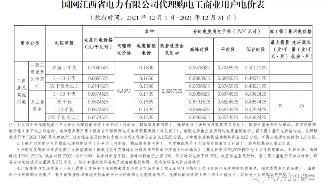 1月份国网电力公司代理购电价格,电网企业代理购电用户电价表