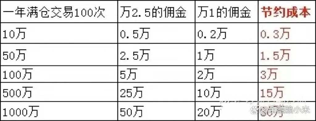 学会做t才是股市最赚钱的技巧,学会做t小技巧
