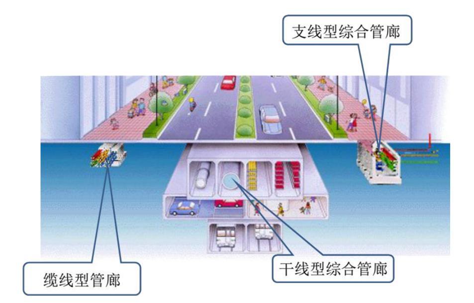一级建造师燃气管道施工图,一级建造师公路管道施工流程
