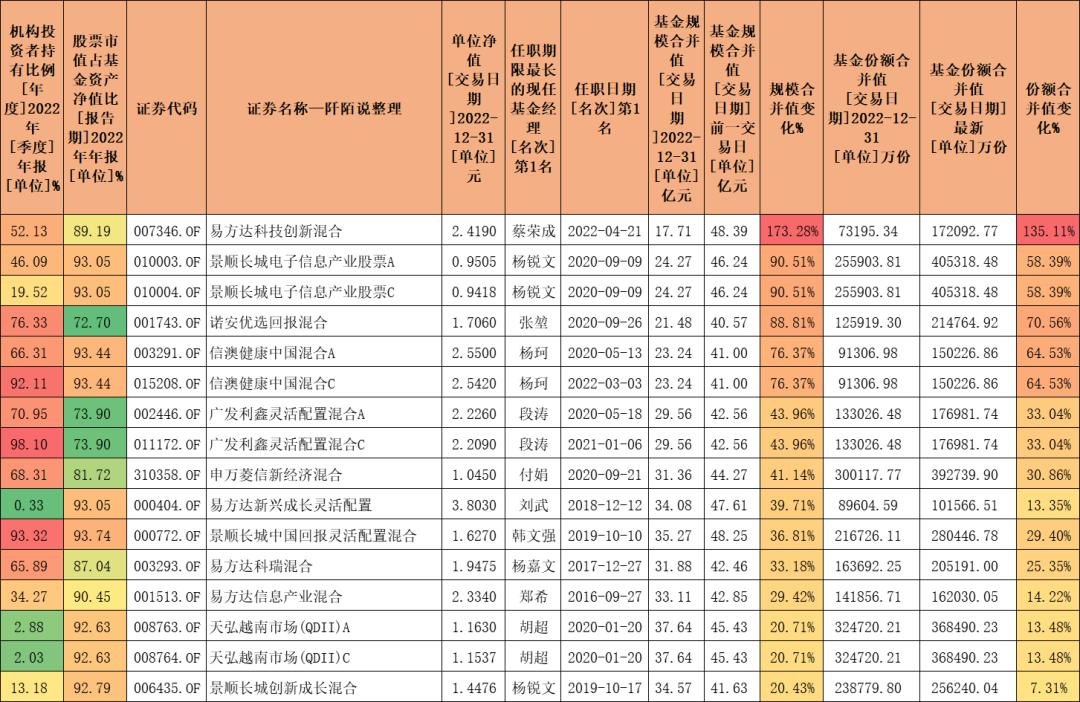 哪个基金经理业绩最好,数据告诉你答案