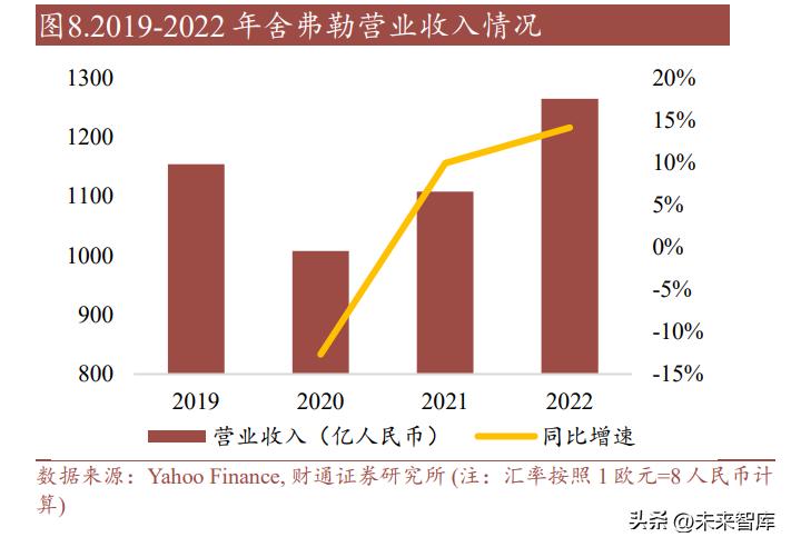 丝杆行业,滚珠丝杠行业有没有前景