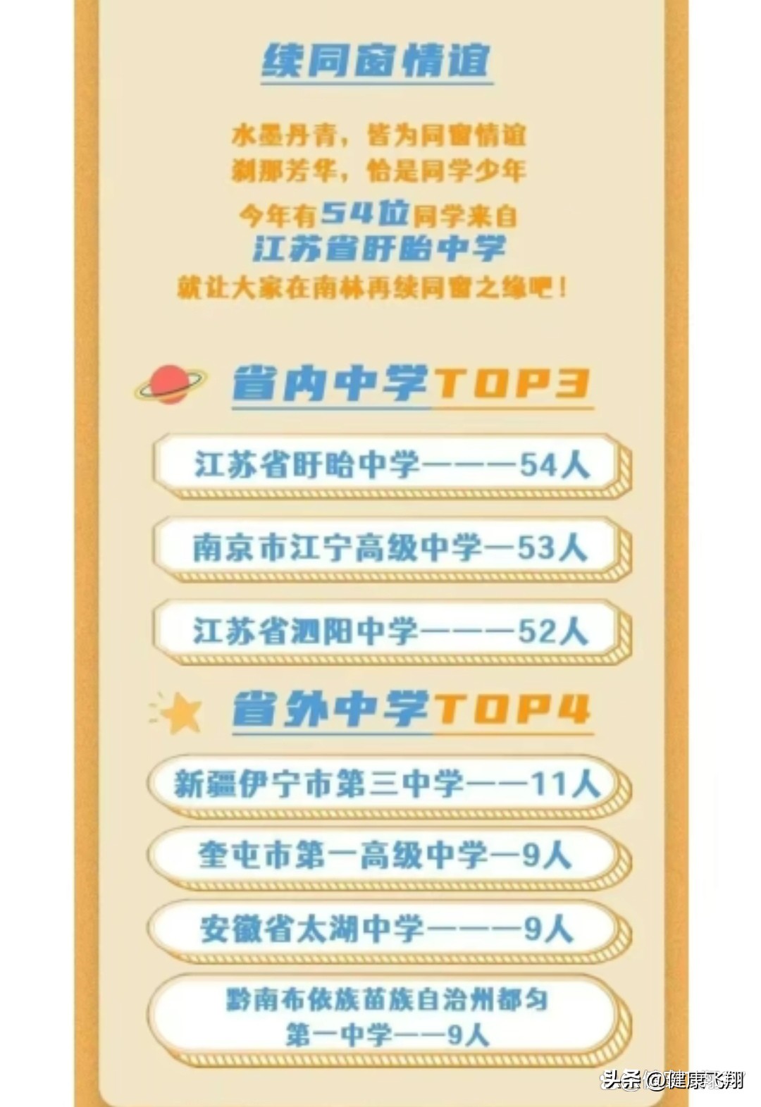 2023高考南京林业大学江苏录取4926人，南京校区和淮安校区分差大