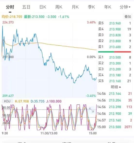 想要炒股从哪里开始,想学炒股怎样开始