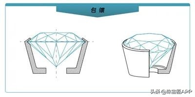宝石戒指怎么镶嵌最牢固,怎么镶宝石戒指