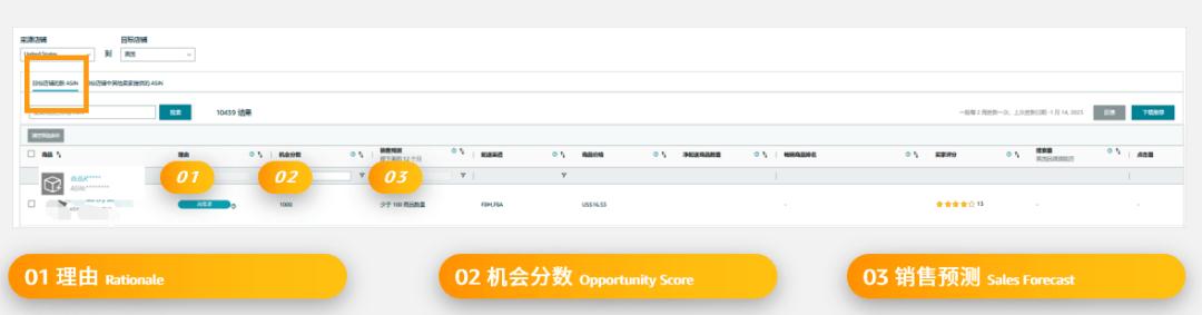 如何增加亚马逊选品成功率和质量,如何利用亚马逊选品技巧卖货