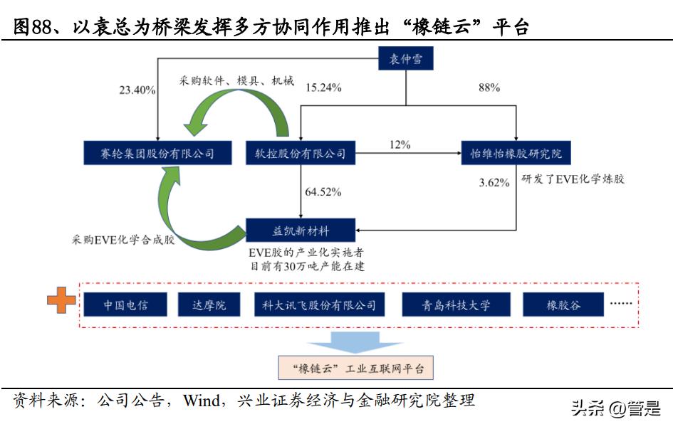 赛轮轮胎为什么业绩增长那么快,赛轮轮胎中国企业在崛起