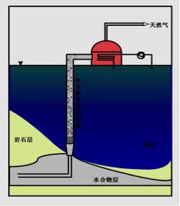 我国掌握可燃冰开采的技术吗,可燃冰开采取得的重大成果
