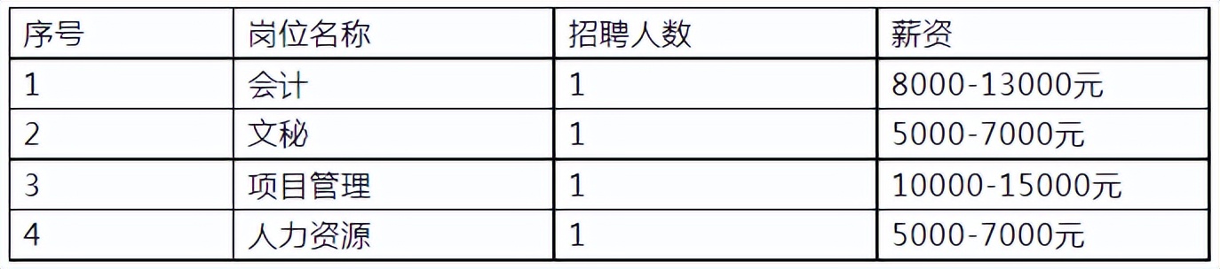 西藏烟草局招聘最新信息,西藏烟草公司招聘稽查员