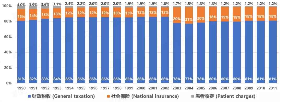 美英日医疗险镜鉴：社保、商保应少一些竞争，多一些融合