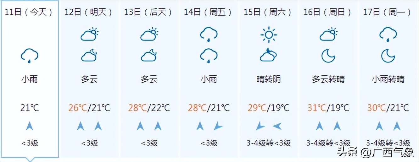 冷空气来袭气温狂降,气温回暖不过冷空气来袭