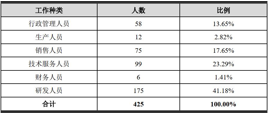 浩瀚深度主营业务,浩瀚深度是不是要跌了