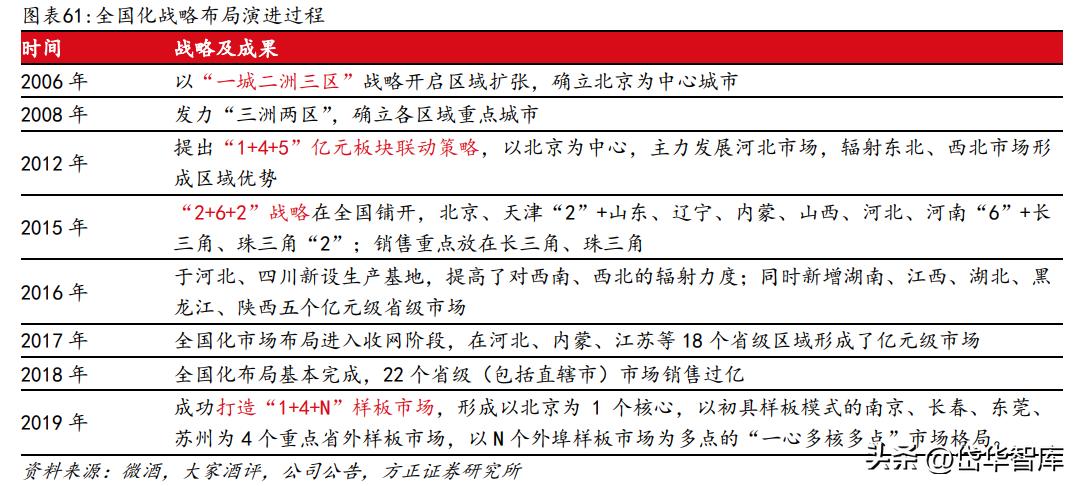 白酒景气拐点,顺鑫农业金标陈酿