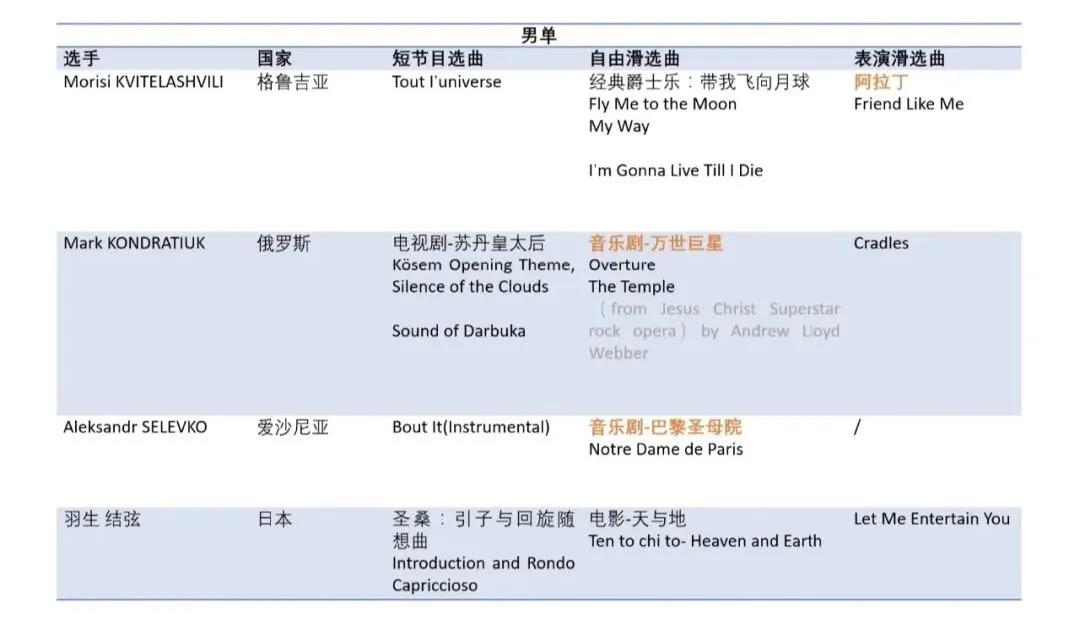 羽生结弦花样滑冰直播绝美场面,羽生结弦花样滑冰合集