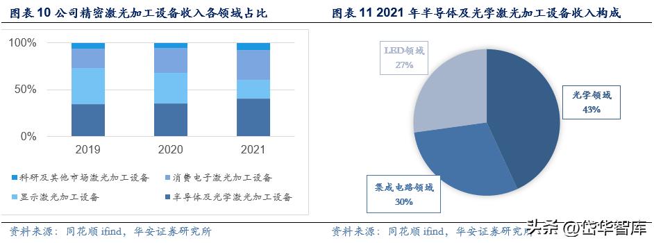 激光加工设备行业发展趋势,激光切割机行业龙头企业