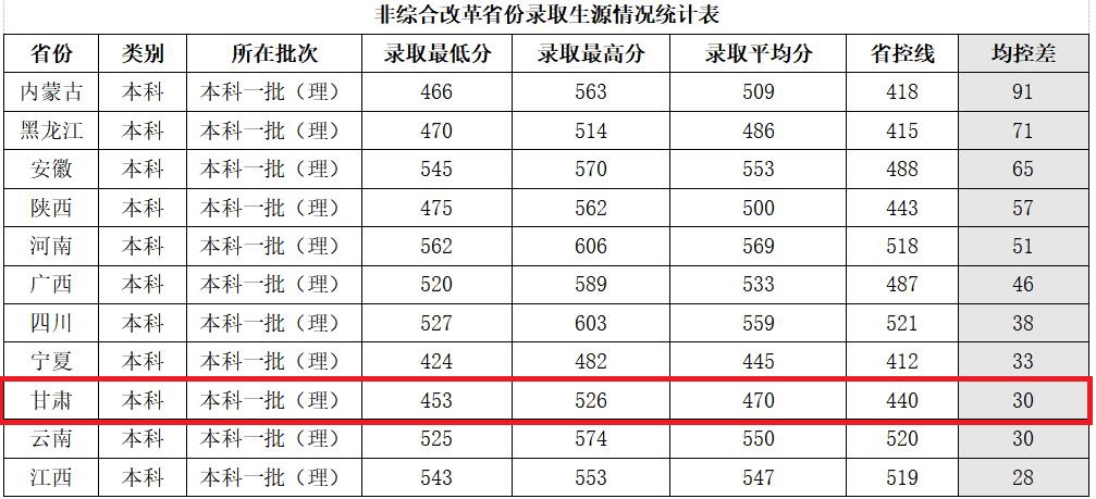 兰州交通大学的真实情况,兰州交通大学在全国认可度高吗