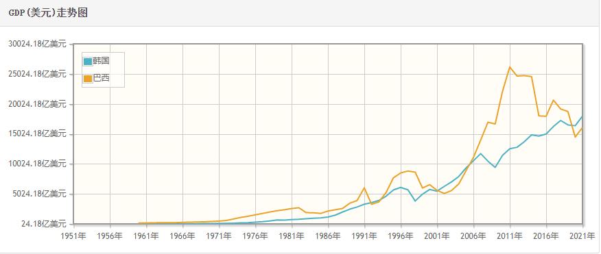 巴西和韩国足球世界杯分析,韩国足球为什么比国足好