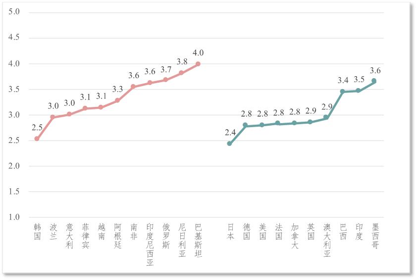 《“寰球*意民**指数(2023)”专题报告:“一带一路”篇》正式发布:“一带一路”的全球影响力获普遍认同