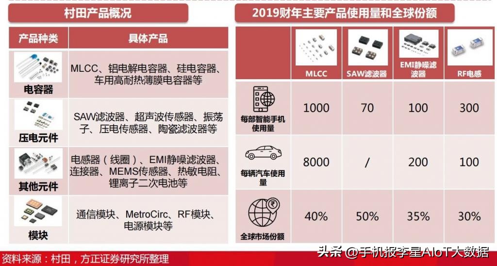 村*停工田**对市场影响可控，“强烈建议”客户替换仅供参考