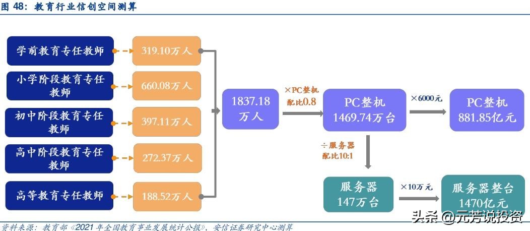 信创产业链各板块市场分析,信创产业龙头最新消息