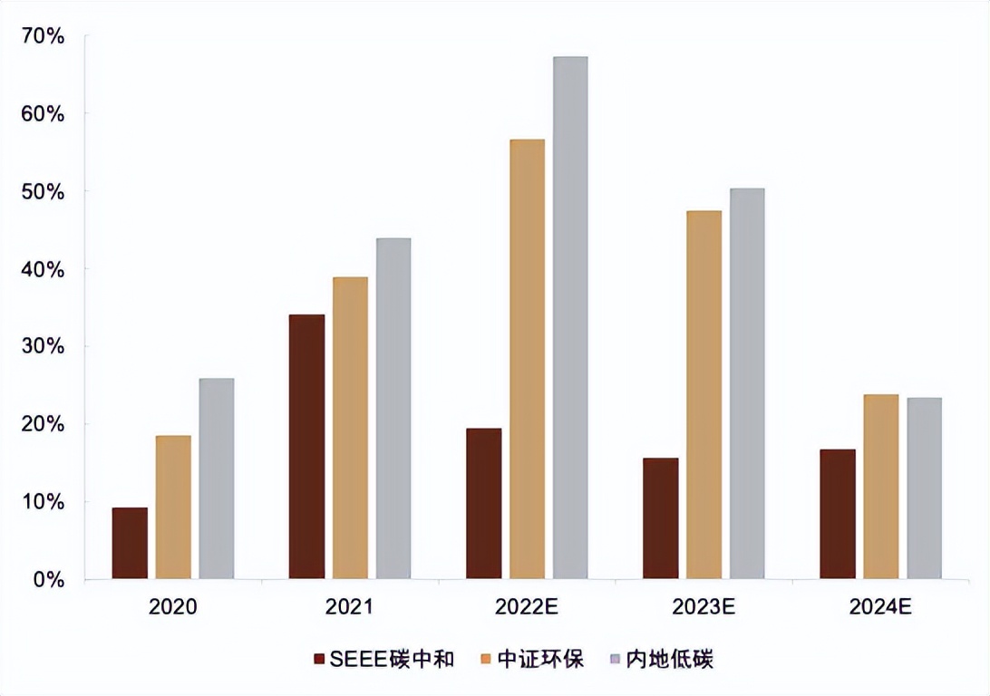 指数基金相关知识介绍,指数基金全面介绍
