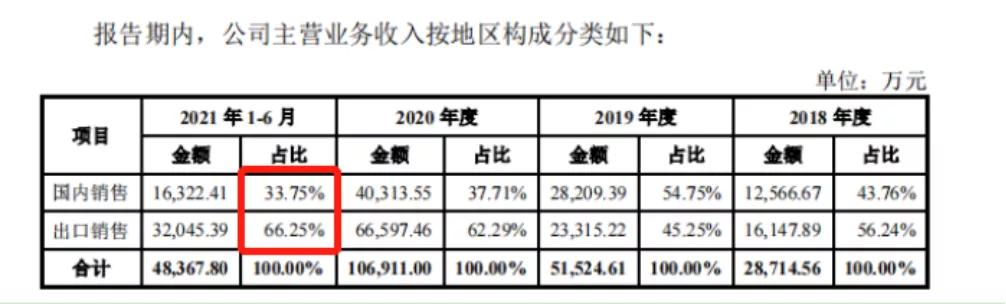 摄像头之王的蝶变:布吉租厂房,给泽宝供货1亿,单品卖6亿