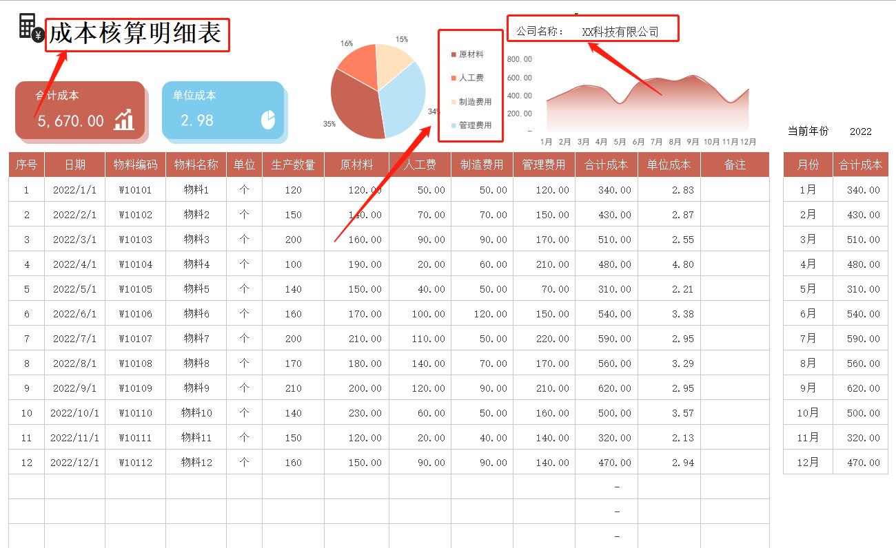 98个excel成本核算表格可视化模板,财务成本利润数据透视表怎么做