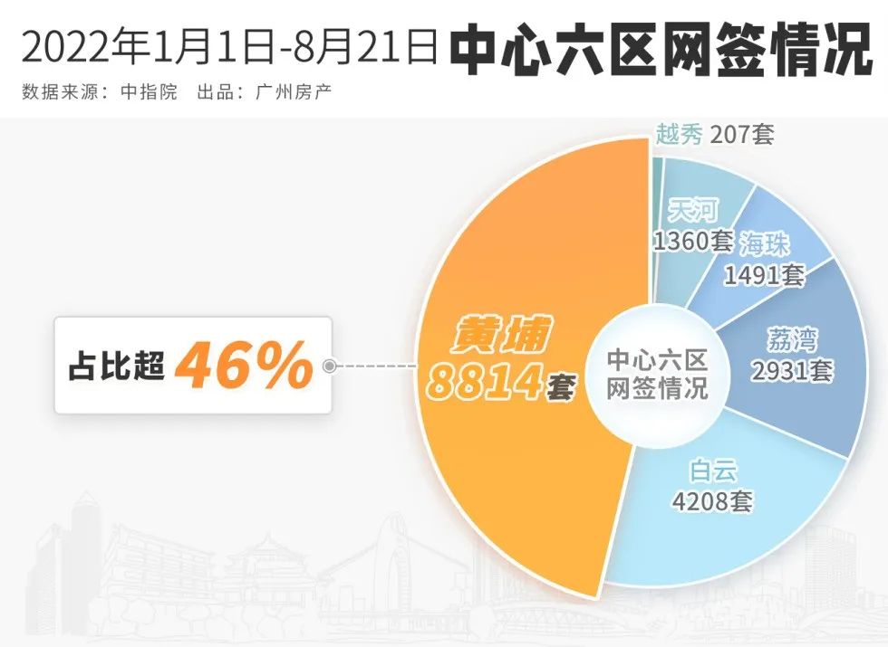 保利翔龙天汇84平方值得买吗,保利翔龙天汇值不值得买