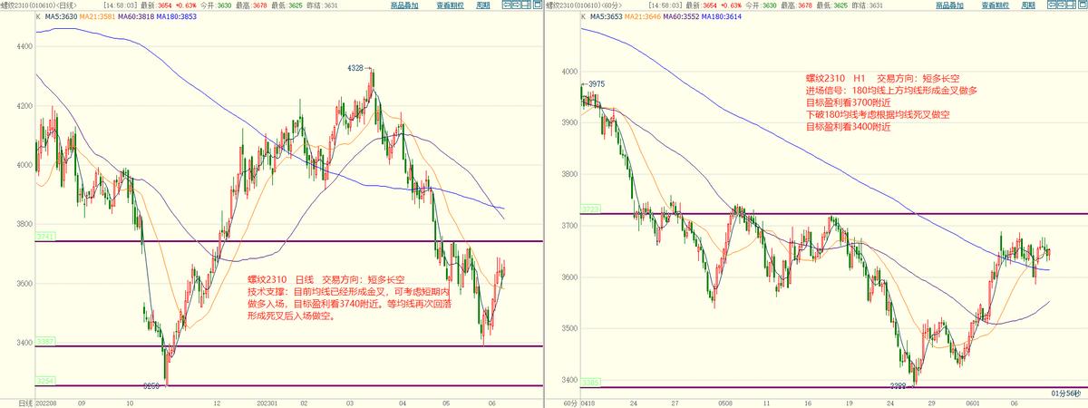 今日期货行情分析,煤炭期货6月行情