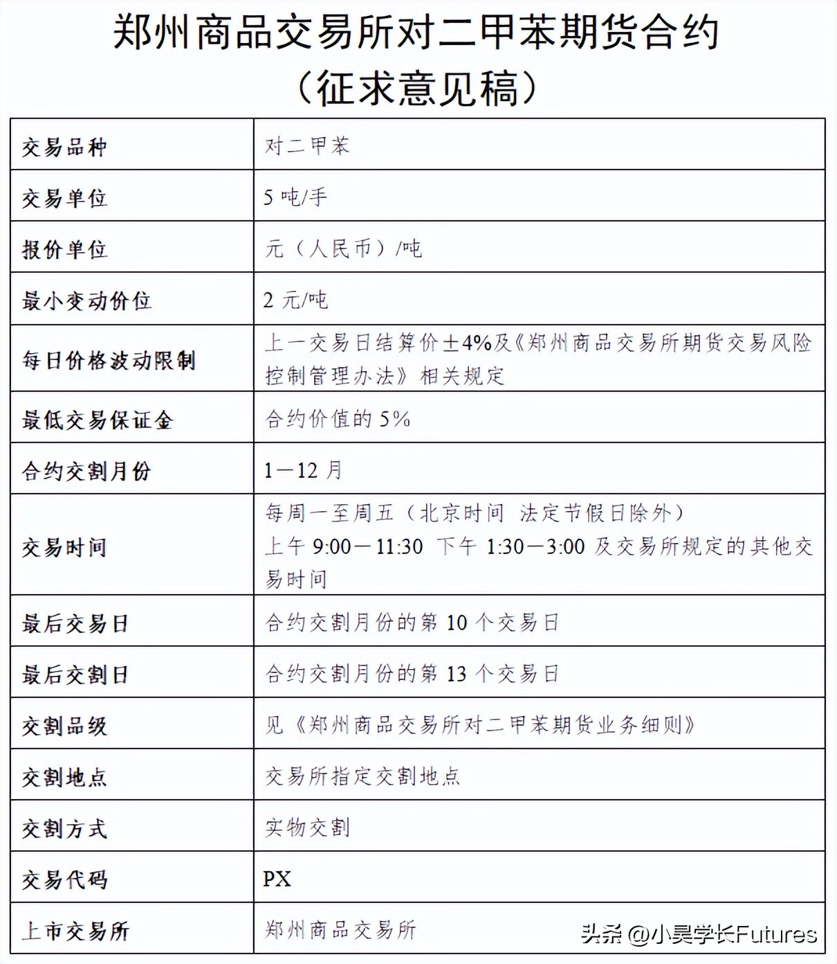 px期货合约标准,px期货交易选什么平台